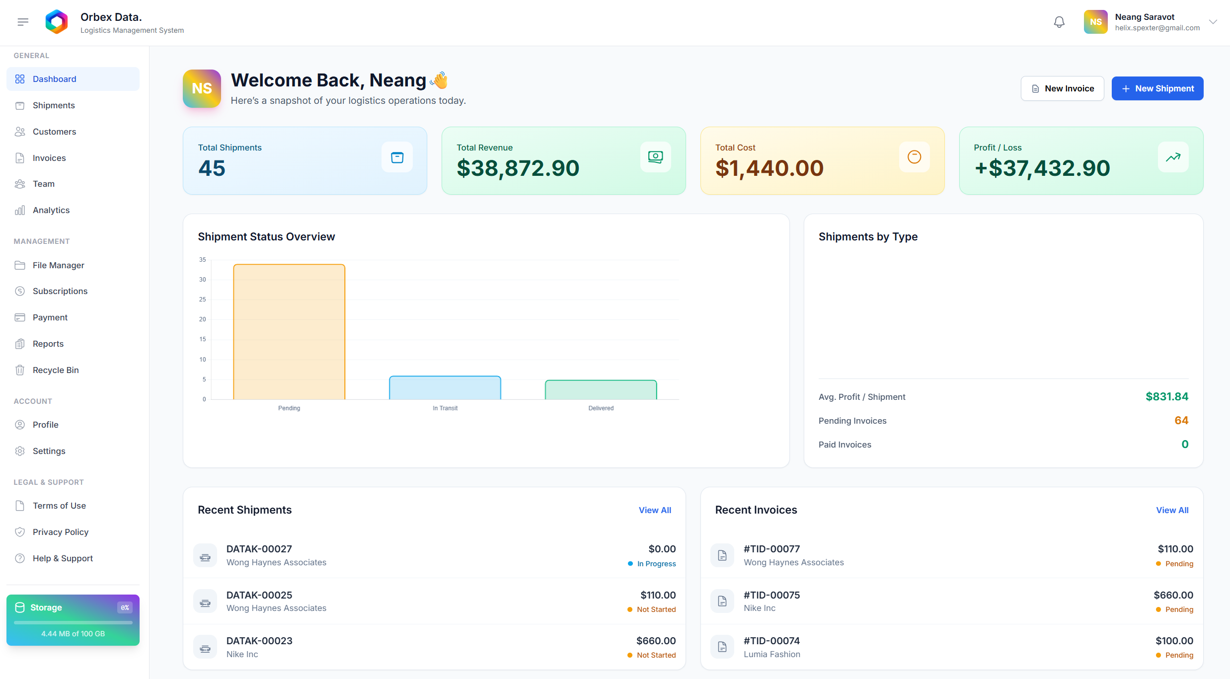 Unified Dashboard